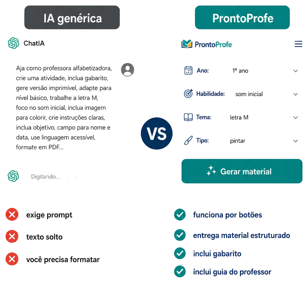 Comparação entre IA genérica e ProntoProfe